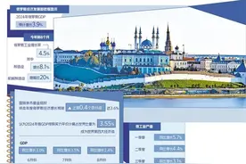 制造业成俄经济增长主要支撑图片