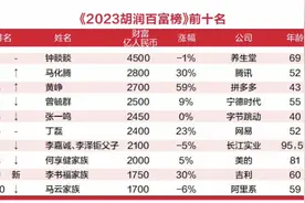 胡润百富榜发布：19位“90后”上榜，其中3位白手起家图片