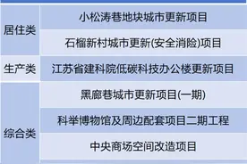 南京公布第四批城市更新试点名单，小松涛等7项目在列图片