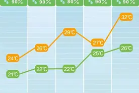 长沙为何雨下个不停？还将持续多久？专家解读图片