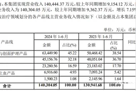 昊海生科营利双增AB面：扩张靠收购，研发占收入不足一成图片