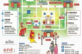 春节都去哪儿“打卡”？看到最后心动了图片