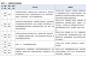 山东交运集团校招8人，报名截至月底！图片