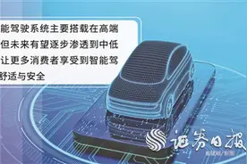 高阶智驾加速渗透 2025年或成商业化关键拐点图片