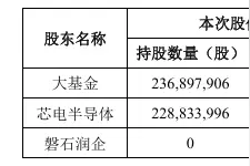 董事长等4人同日辞职，封测龙头长电科技将易主中国华润图片