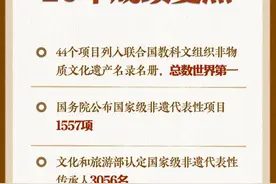 新华社权威快报丨加入国际公约20年我国非遗保护成绩斐然图片