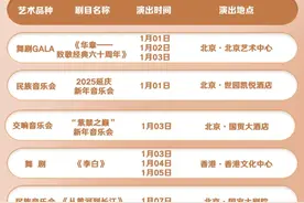 演出·演讯|中国歌剧舞剧院2025年1月演讯图片