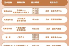 演出·演讯|中国歌剧舞剧院2025年1月演讯图片