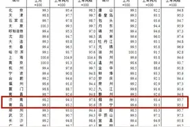 济南、青岛等4市最新房价情况公布图片