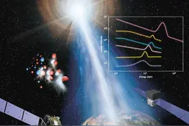 宇宙最高能量！我国科学家取得伽马暴观测研究里程碑式成果图片