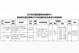 辽宁省又一批事业单位发布招聘公告！图片