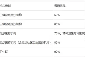 壹保观察|济南市居民医保门诊慢特病待遇看这里图片