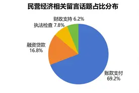 80后很关心养老 2025两会群众建言8类热点分析图片