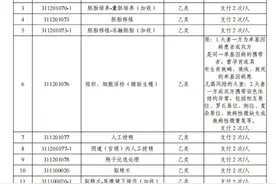 不设起付标准！四川拟将13项辅助生殖类医疗服务项目纳入医保图片