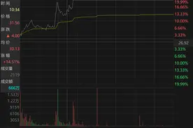 汇纳科技股价异动背后信披存疑图片