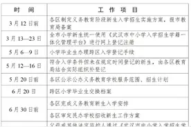 事关2025年义务教育阶段新生入学，武汉市教育局最新通知图片