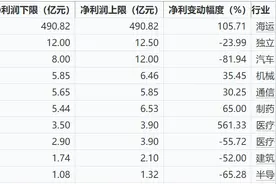 16家上市公司披露年度业绩预告，报喜率占比43.75%图片