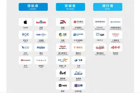 钉钉蝉联生态品牌“领航者”，打造“开放底座+AI生态”图片