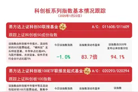 科创板调整，关注易方达上证科创50联接基金(A/C:011608/011609)等产品投资价值图片