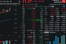 中国海油股价再创历史新高，深水勘探获重大突破图片