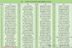 全国百佳！张家界市武陵源区上榜！图片