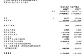 恒大汽车，负债744亿元！图片