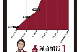 李佳琦淘宝粉丝数6年增了近420倍，曾因失言多次引争议图片
