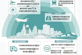 东联国内市场 西挽中亚欧洲 黄金通道赋能新疆高水平开放图片