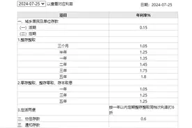 所有人 事关你的存款！利率调整→图片