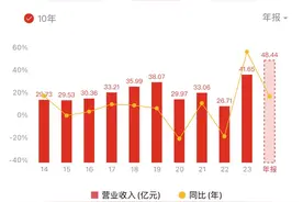 深圳机场去年靠广告扭亏为盈，利润贡献超七成图片