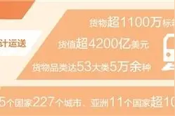 中欧班列开行“10万+”，为世界经济发展注入新动力图片