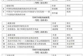 上海社科院15位同志荣获上海市第十六届哲学社会科学优秀成果奖图片