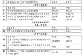 上海社科院15位同志荣获上海市第十六届哲学社会科学优秀成果奖图片