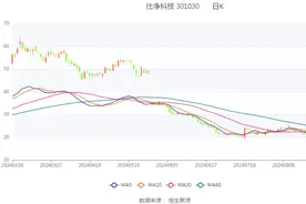 仕净科技：2024年上半年净利润1.29亿元 同比增长24.85%图片
