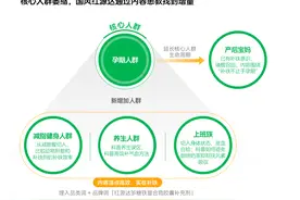年轻人的“气血焦虑”，补出百亿赛道图片