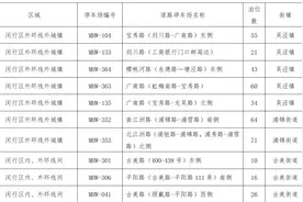 1月21日起，这36处道路停车场实施智慧收费管理！详情→图片