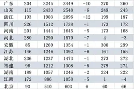 2024年提前批额度顶格下达：专项债2.28万亿，一般债0.43万亿图片