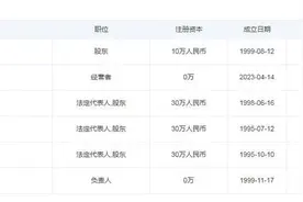 果然财经|因偷税被罚超900万，梳理司马南背后的商业版图图片