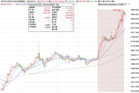 金价狂飙丨黄金一个月价差近百元，店员直呼“今天不买、还要亏大了”图片