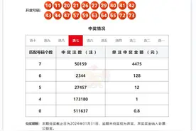 2.2亿巨奖中奖者现身，不妨适当分享相关购彩信息图片