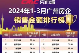 楼市“小阳春”延后了！为何广州是个例外？图片
