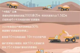 新技术、新机制广泛应用，多种矿产资源储量大幅增长 从“三矿连发”看找矿新突破图片