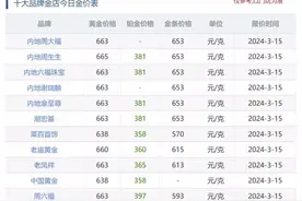 金价飙升中的“甜蜜陷阱”：山东黄金、老凤祥等“一口价黄金”争议图片