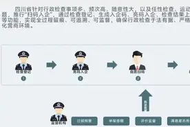“养鱼”与“养水”丨人民论坛图片