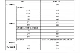 六大行宣布：今起下调！5年期存款利率降至1.8%图片