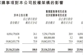小米再抛425亿配股计划，完成后募资将逼近千亿港元｜公司观察图片