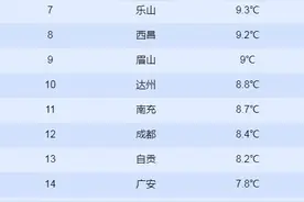 @四川人 限量版晴天开启，周末抓紧晒太阳啦图片