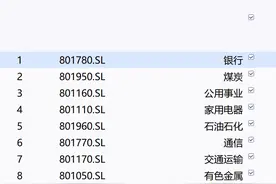 分红派息进行时，A股银行板块再度上攻，网友调侃“银行股挣得都比工资多了”图片