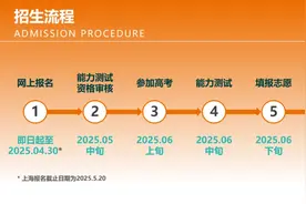 特殊方式读大学！四川考生可以填报这7所→图片