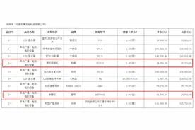 全校师生仅1800人却花24万买8400个餐盘，多部门介入调查图片